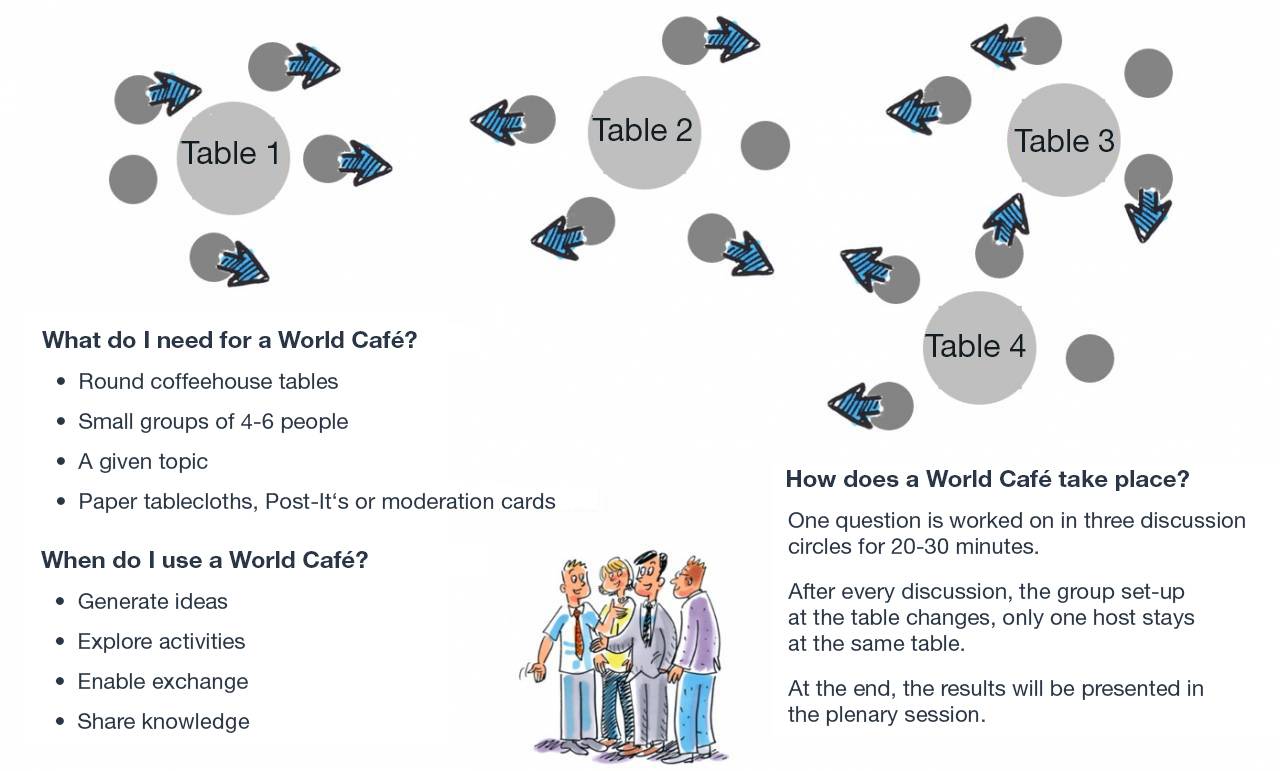 Moderation - Illustration World Café