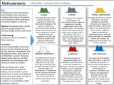 Innovation - Methodenkarte -  6 Denkhüte - Download